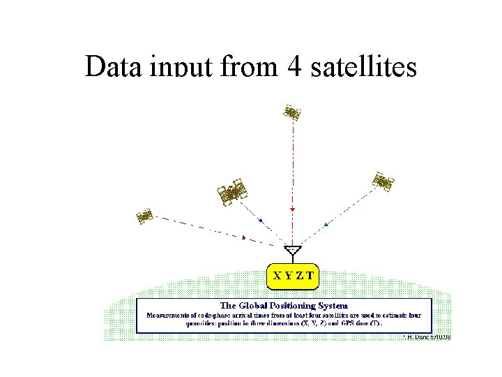 Data input from 4 satellites 