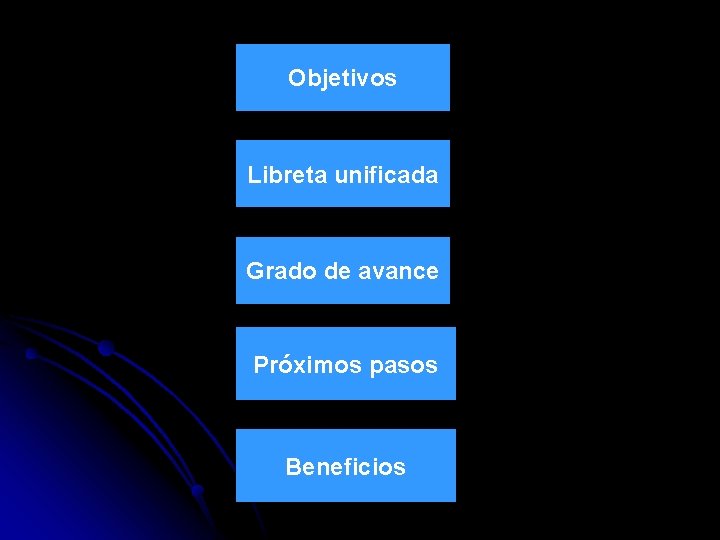 Objetivos Libreta unificada Grado de avance Próximos pasos Beneficios 