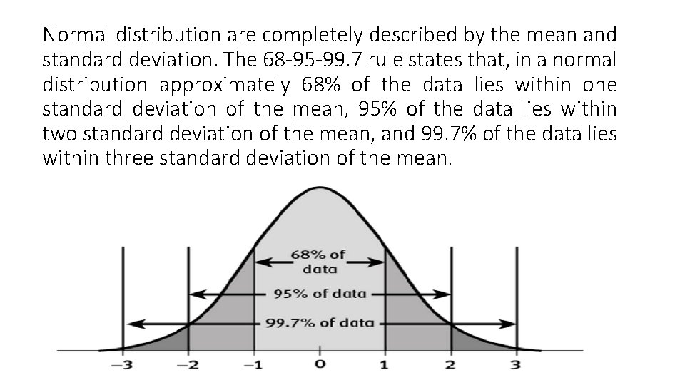 Normal distribution are completely described by the mean and standard deviation. The 68 -95