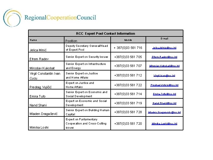 RCC Expert Pool Contact Information Name Position Mobile E-mail Deputy Secretary General/Head of Expert