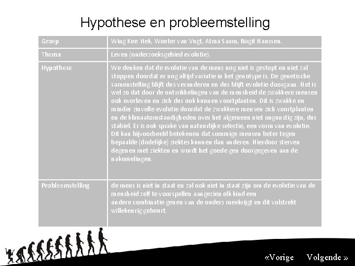 Hypothese en probleemstelling Groep Wing Kee Yiek, Wouter van Vugt, Atma Saam, Birgit Hanssen.