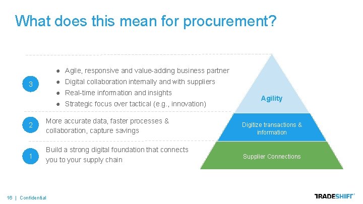 What does this mean for procurement? ● Agile, responsive and value-adding business partner ●