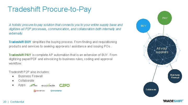 Tradeshift Procure-to-Pay PAY A holistic procure-to-pay solution that connects you to your entire supply