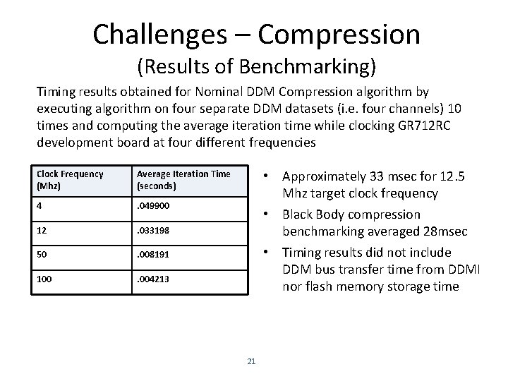 Challenges – Compression (Results of Benchmarking) Timing results obtained for Nominal DDM Compression algorithm