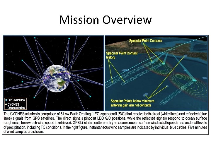Mission Overview 