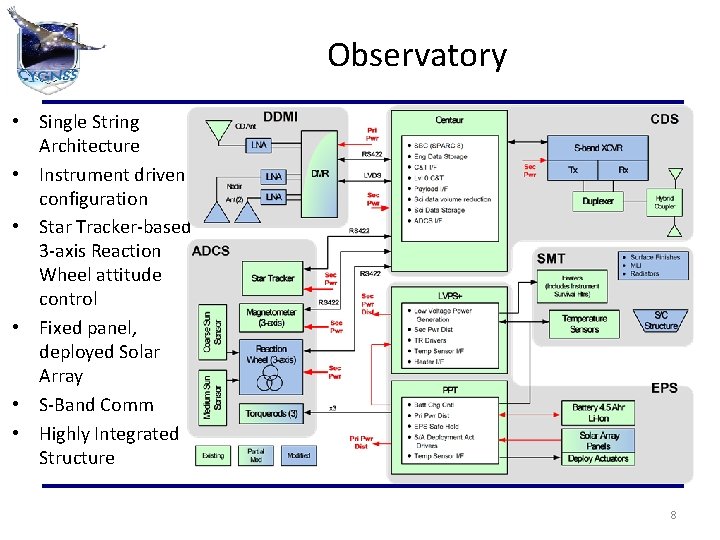 Observatory • Single String Architecture • Instrument driven configuration • Star Tracker-based 3 -axis