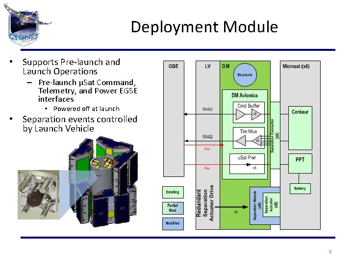 Deployment Module • Supports Pre-launch and Launch Operations – Pre-launch μSat Command, Telemetry, and