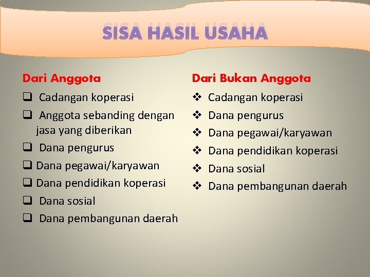 SISA HASIL USAHA Dari Anggota Dari Bukan Anggota q Cadangan koperasi q Anggota sebanding SISA HASIL USAHA Dari Anggota Dari Bukan Anggota q Cadangan koperasi q Anggota sebanding