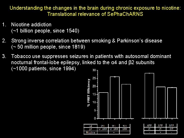 Understanding the changes in the brain during chronic exposure to nicotine: Translational relevance of