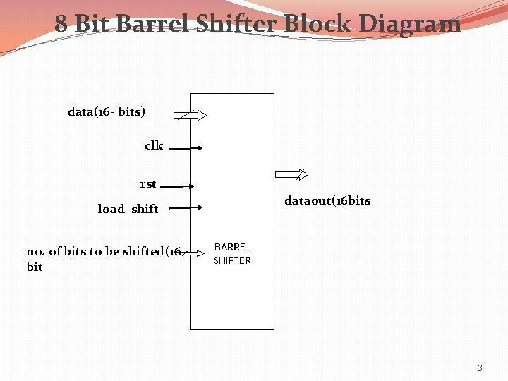 8 Bit Barrel Shifter Block Diagram data(16 - bits) clk rst dataout(16 bits load_shift