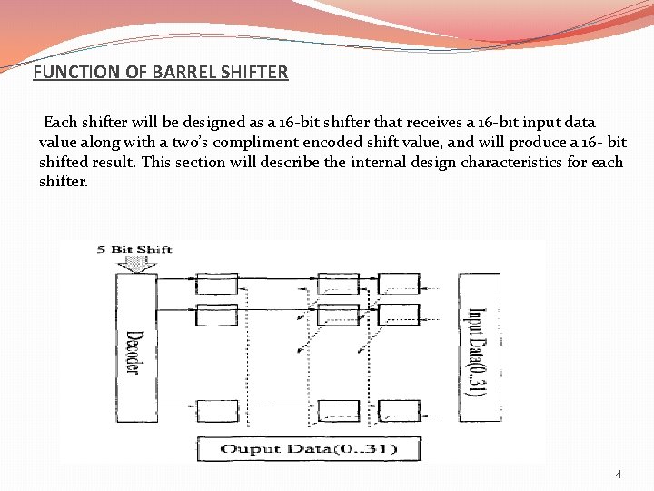16 BIT BARREL SHIFTER A Mini Project Report