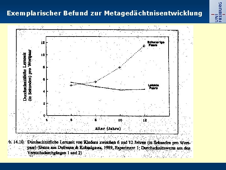 Exemplarischer Befund zur Metagedächtnisentwicklung 