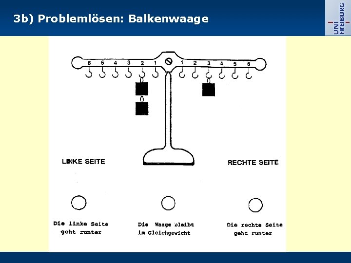 3 b) Problemlösen: Balkenwaage 