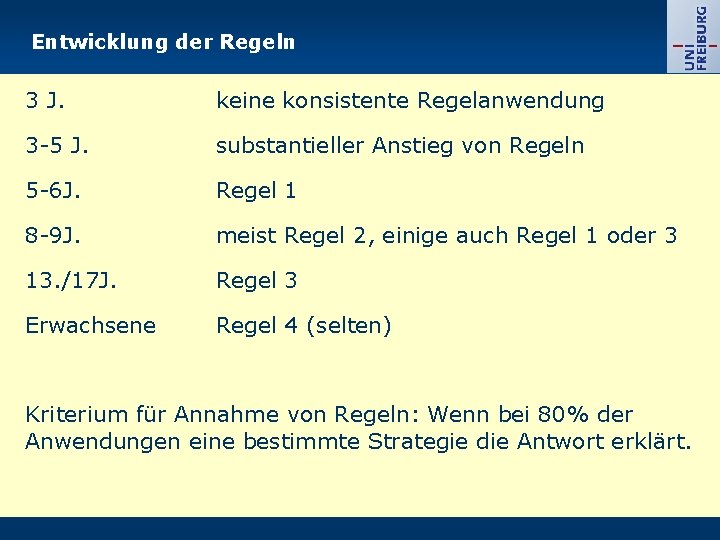 Entwicklung der Regeln 3 J. keine konsistente Regelanwendung 3 -5 J. substantieller Anstieg von