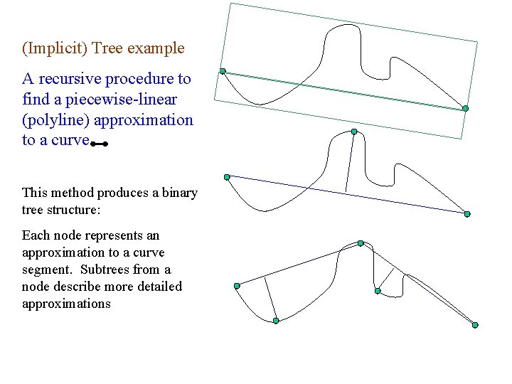 (Implicit) Tree example A recursive procedure to find a piecewise-linear (polyline) approximation to a