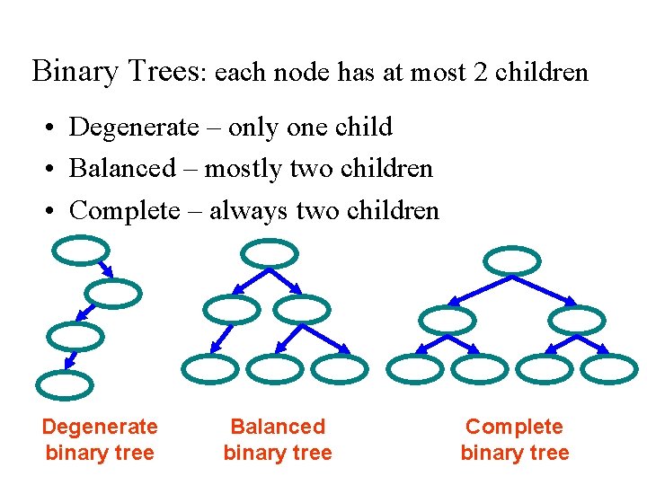 Binary Trees: each node has at most 2 children • Degenerate – only one Binary Trees: each node has at most 2 children • Degenerate – only one