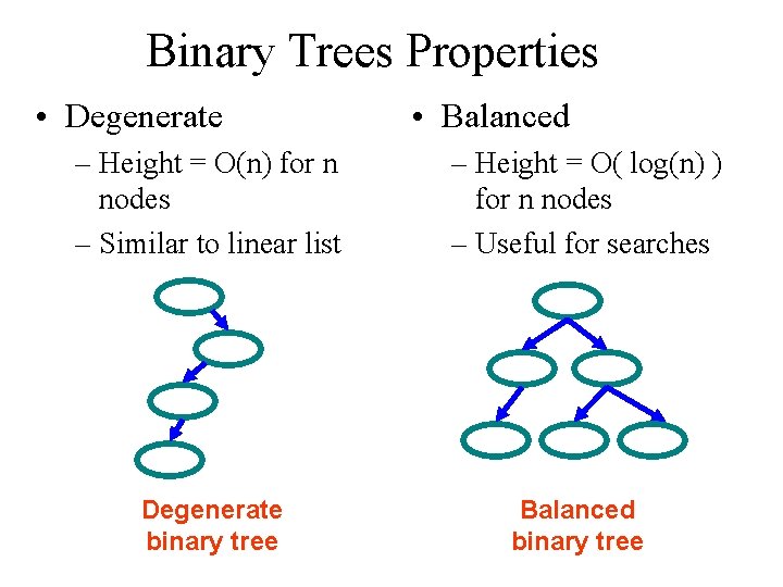 Binary Trees Properties • Degenerate – Height = O(n) for n nodes – Similar