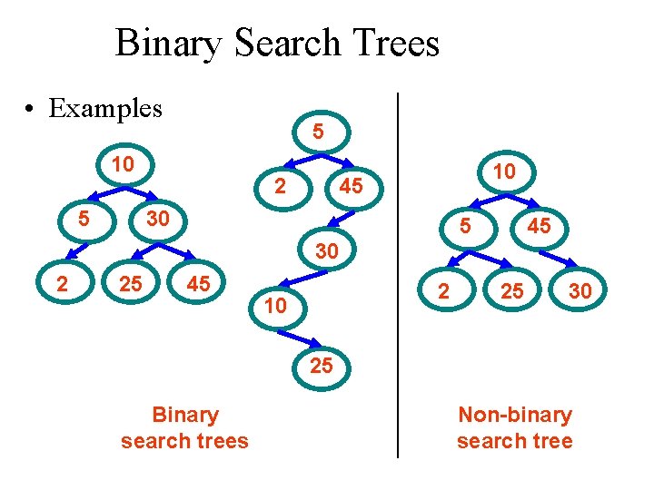 Binary Search Trees • Examples 5 10 5 2 10 45 30 5 45
