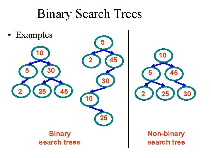 Binary Search Trees • Examples 5 10 5 2 10 45 30 5 45 Binary Search Trees • Examples 5 10 5 2 10 45 30 5 45