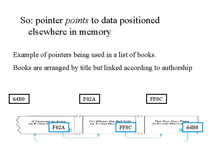 So: pointer points to data positioned elsewhere in memory Example of pointers being used