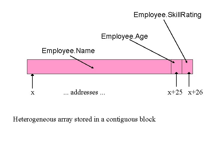 Employee. Skill. Rating Employee. Age Employee. Name x . . . addresses. . . Employee. Skill. Rating Employee. Age Employee. Name x . . . addresses. . .