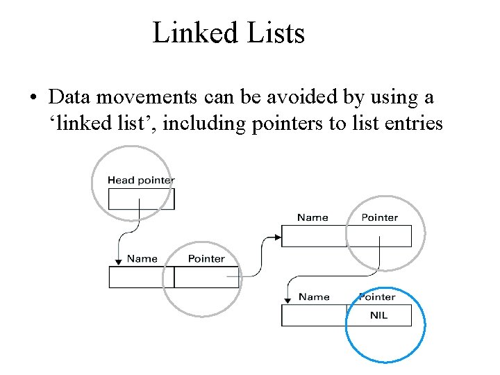 Linked Lists • Data movements can be avoided by using a ‘linked list’, including Linked Lists • Data movements can be avoided by using a ‘linked list’, including