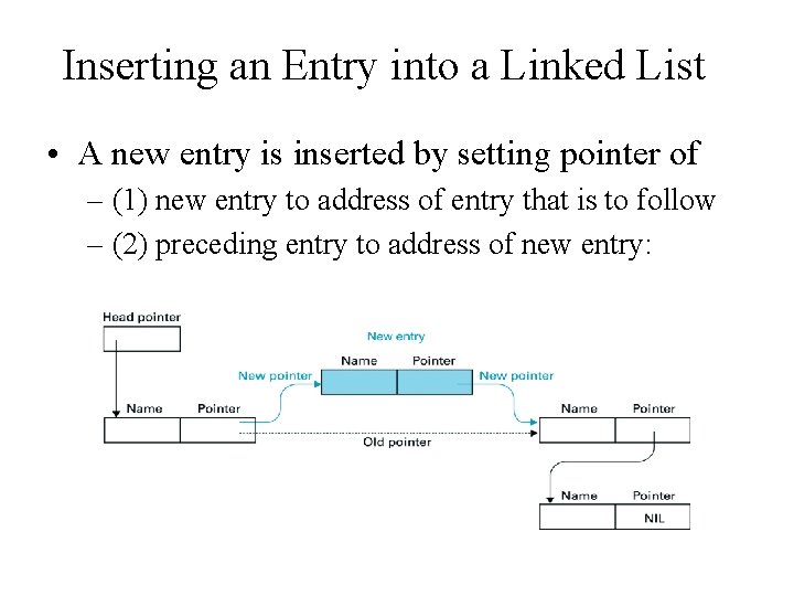 Inserting an Entry into a Linked List • A new entry is inserted by