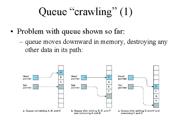 Queue “crawling” (1) • Problem with queue shown so far: – queue moves downward