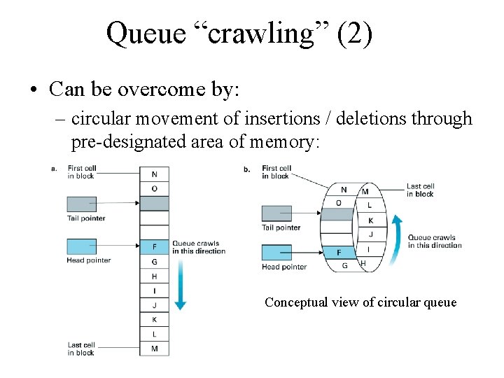 Queue “crawling” (2) • Can be overcome by: – circular movement of insertions /