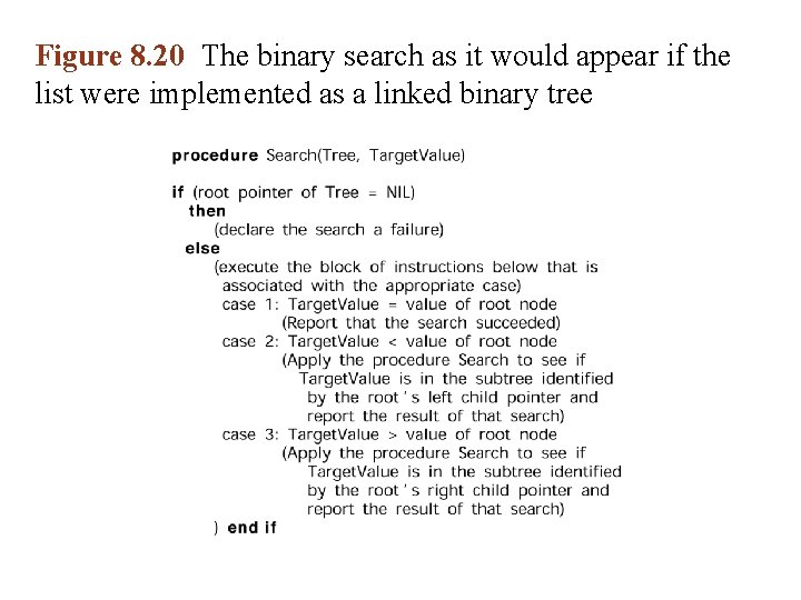 Figure 8. 20 The binary search as it would appear if the list were Figure 8. 20 The binary search as it would appear if the list were