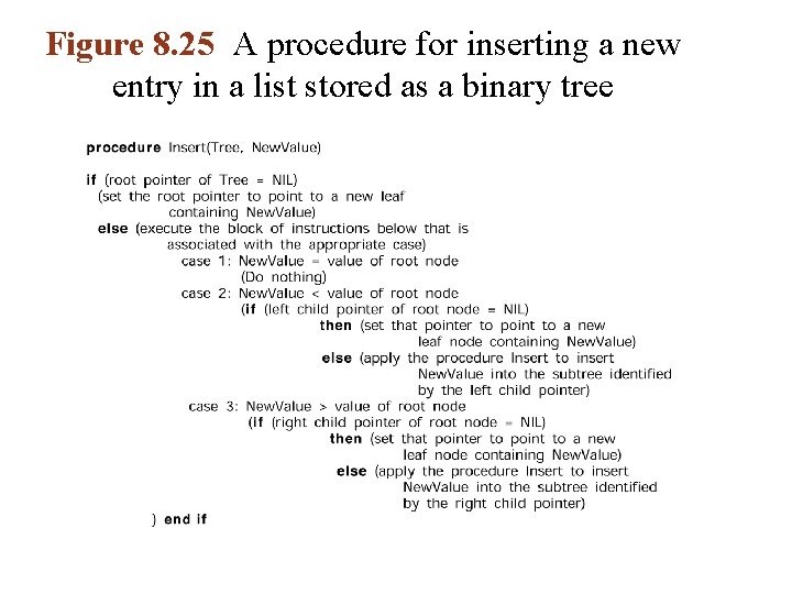 Figure 8. 25 A procedure for inserting a new entry in a list stored Figure 8. 25 A procedure for inserting a new entry in a list stored