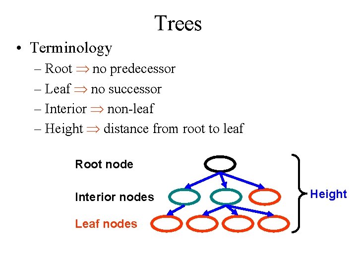 Trees • Terminology – Root no predecessor – Leaf no successor – Interior non-leaf
