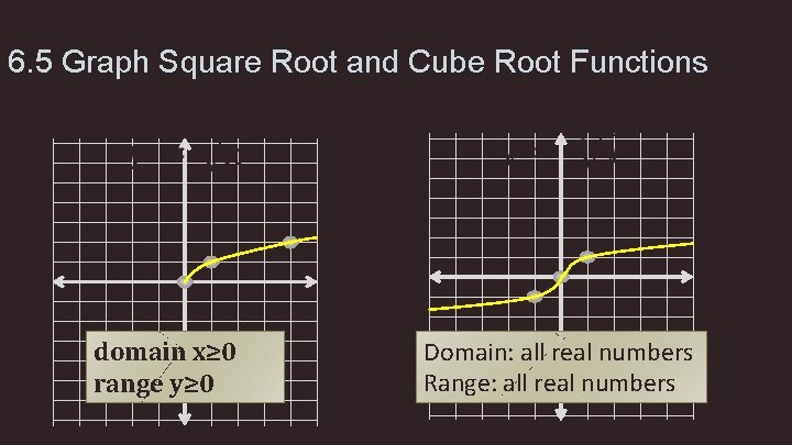 6. 5 Graph Square Root and Cube Root Functions domain x≥ 0 range y≥