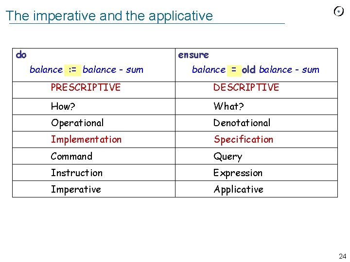 The imperative and the applicative do ensure balance : = balance - sum balance