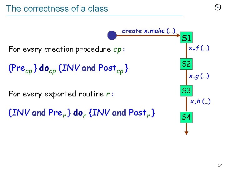 The correctness of a class . create x make (…) For every creation procedure