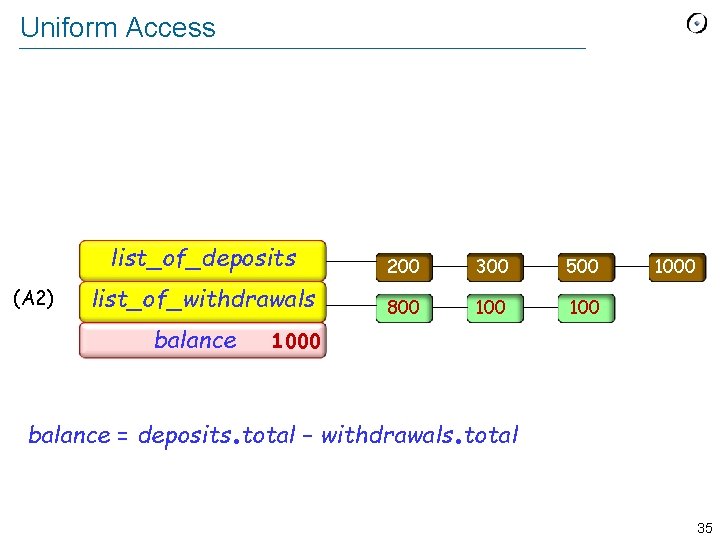 Uniform Access (A 2) list_of_deposits 200 300 500 list_of_withdrawals 800 100 balance . 1000