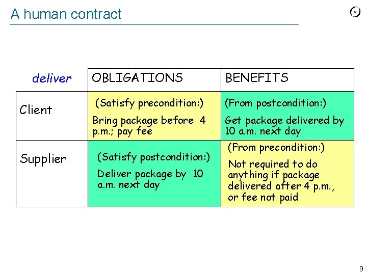 A human contract deliver Client Supplier OBLIGATIONS BENEFITS (Satisfy precondition: ) (From postcondition: )