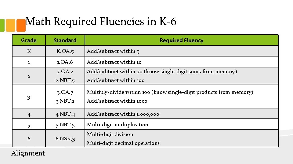 Math Required Fluencies in K-6 Grade Standard K K. OA. 5 Add/subtract within 5