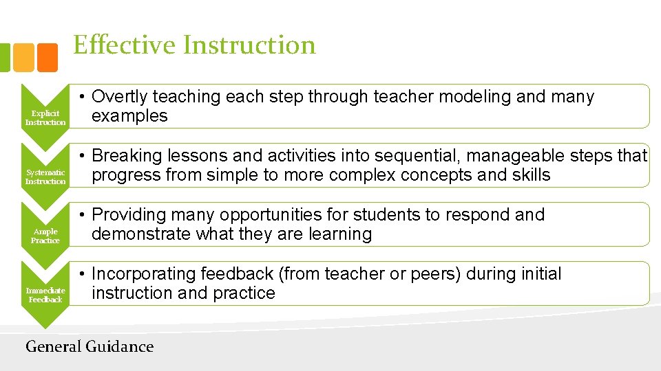 Effective Instruction Explicit Instruction • Overtly teaching each step through teacher modeling and many
