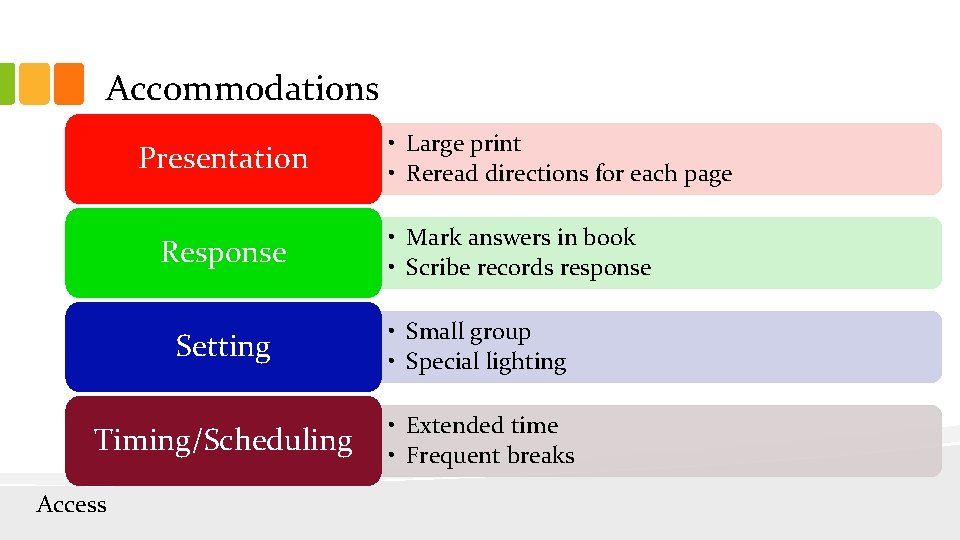 Accommodations Presentation Response • Large print • Reread directions for each page • Mark