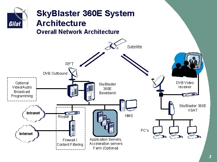Sky. Blaster 360 E System Architecture Overall Network Architecture Satellite RFT DVB Outbound Optional