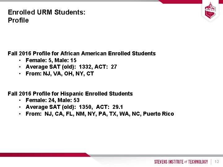 Enrolled URM Students: Profile Fall 2016 Profile for African American Enrolled Students • Female: