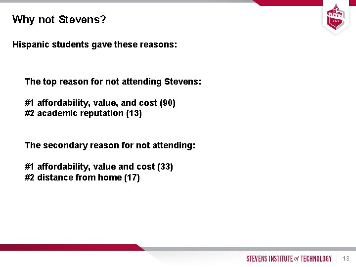 Why not Stevens? Hispanic students gave these reasons: The top reason for not attending