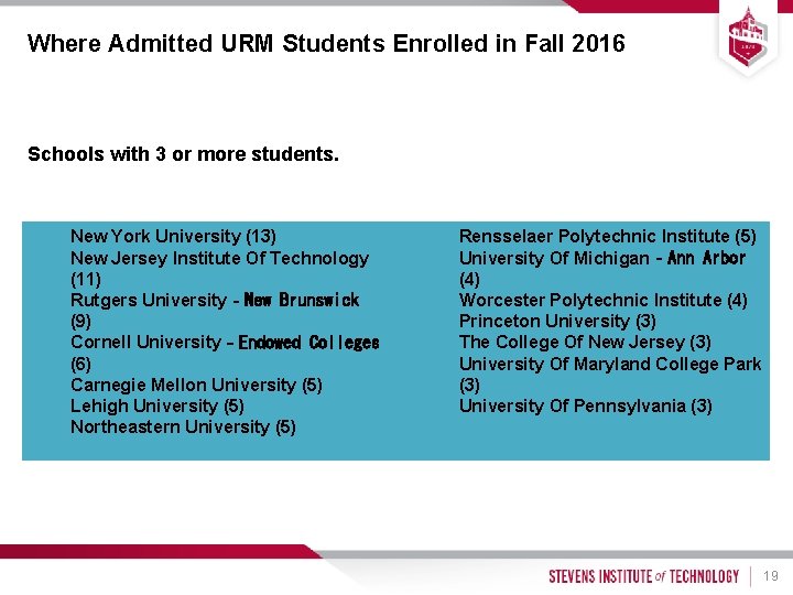 Where Admitted URM Students Enrolled in Fall 2016 Schools with 3 or more students.