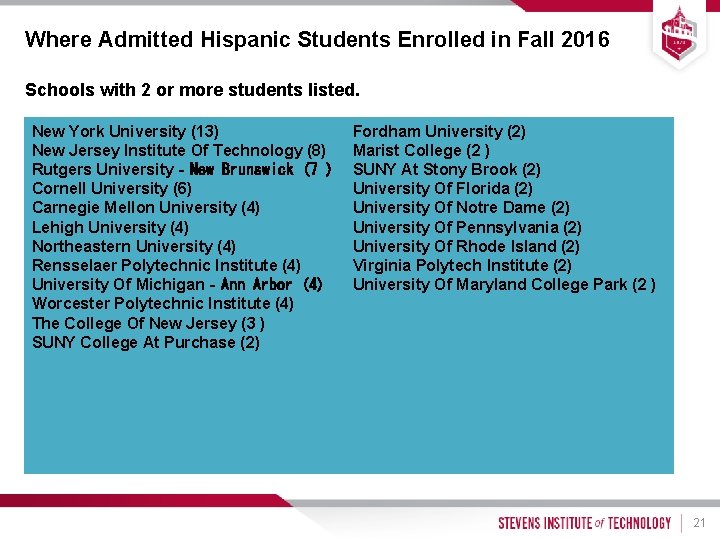 Where Admitted Hispanic Students Enrolled in Fall 2016 Schools with 2 or more students