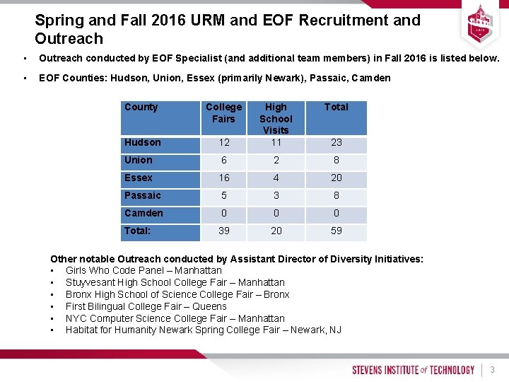 Spring and Fall 2016 URM and EOF Recruitment and Outreach • Outreach conducted by