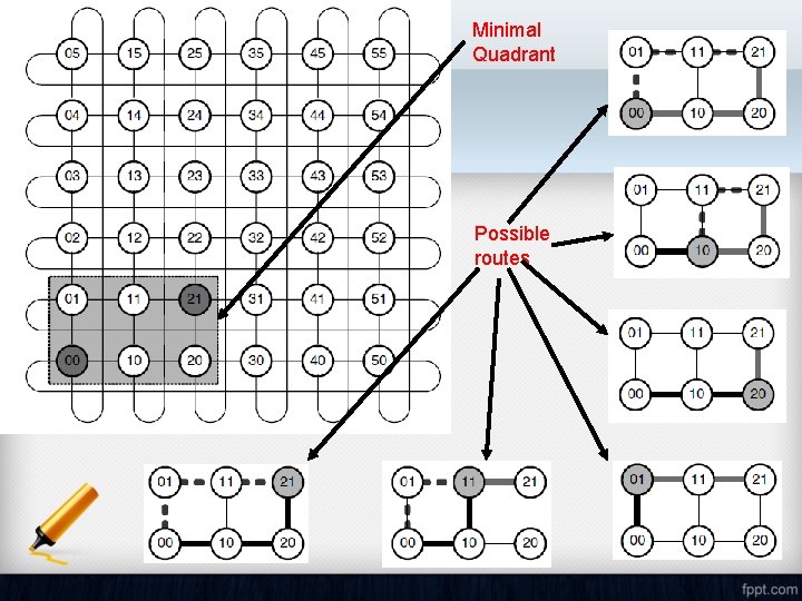 Minimal Quadrant Possible routes 