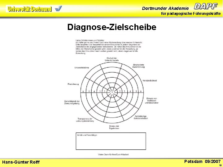 Dortmunder Akademie für pädagogische Führungskräfte Diagnose-Zielscheibe Hans-Günter Rolff Potsdam 09/2007 18 