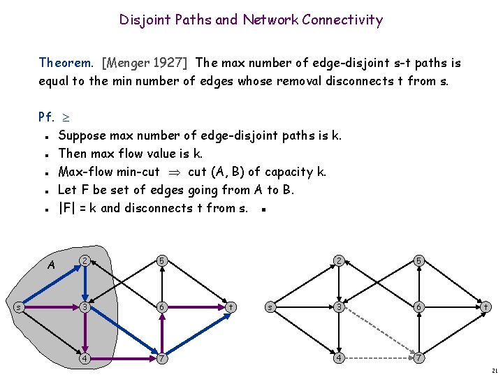 Disjoint Paths and Network Connectivity Theorem. [Menger 1927] The max number of edge-disjoint s-t