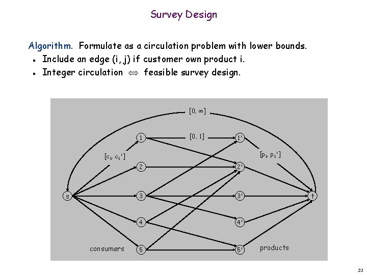 Survey Design Algorithm. Formulate as a circulation problem with lower bounds. Include an edge